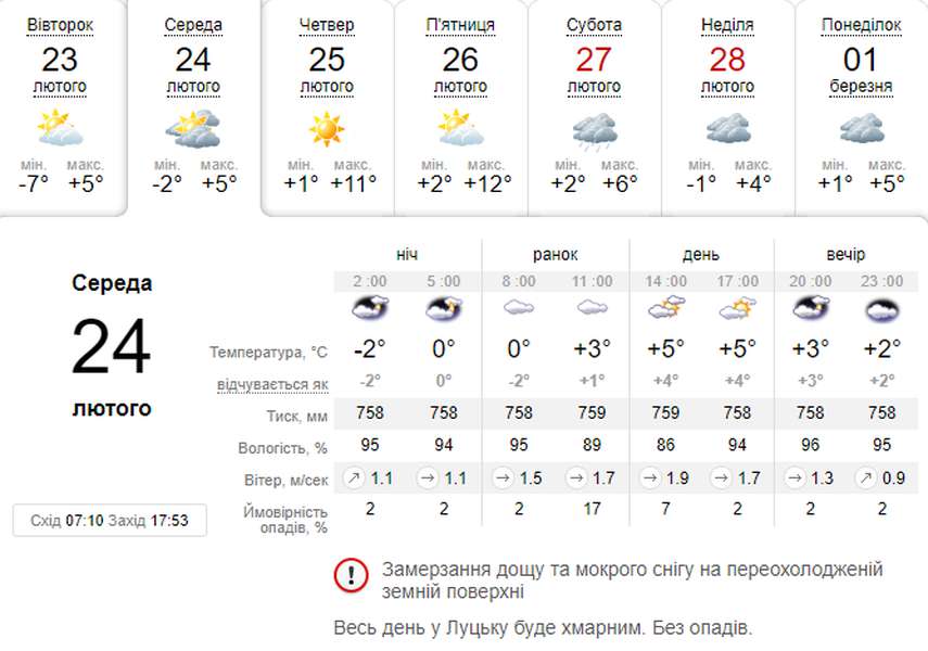 Хмарно, але з плюсом: погода в Луцьку на середу, 24 лютого