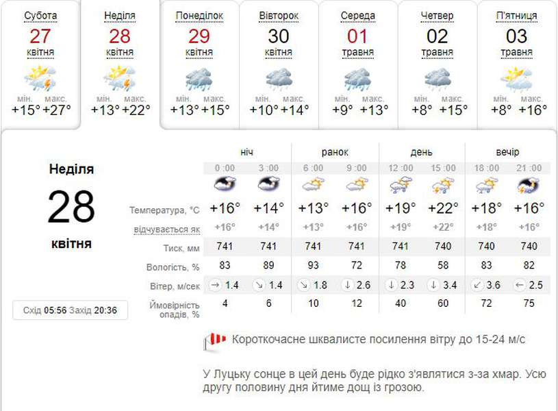 Дощитиме: погода в Луцьку на неділю, 28 квітня