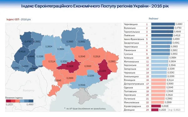 Як Волинь євроінтегрується: успіхи і поразки 