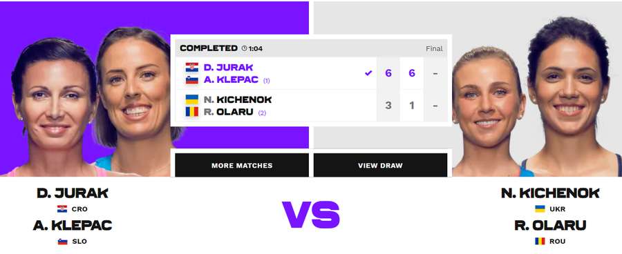 Надія Кіченок не змогла перемогти в фіналі турніру WTA 250