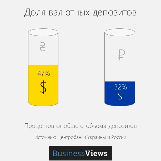 Страшний сон патріота: Росія краща за Україну? (інфографіка)