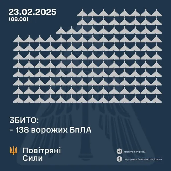 Масована атака в ніч на 23 лютого: на сусідній Рівненщині збили ворожі безпілотники