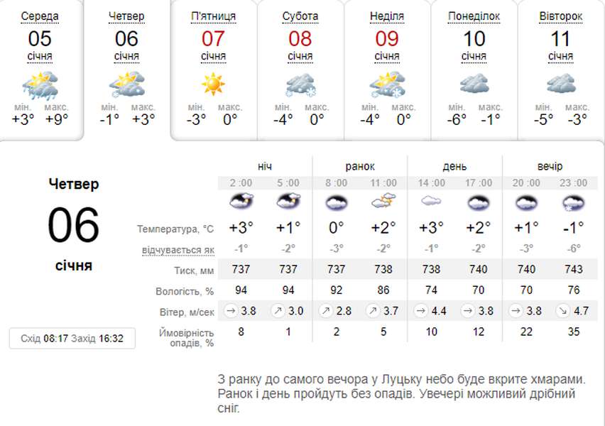 Буде холодніше: погода в Луцьку на четвер, 6 січня