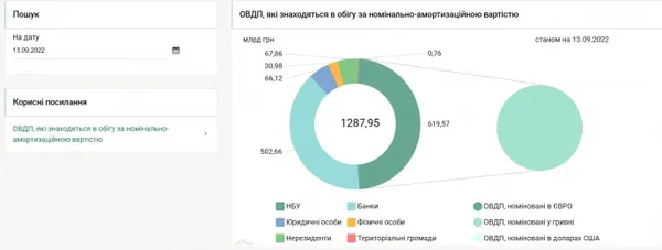 Нацбанк «надрукував» ще 15 мільярдів гривень для уряду