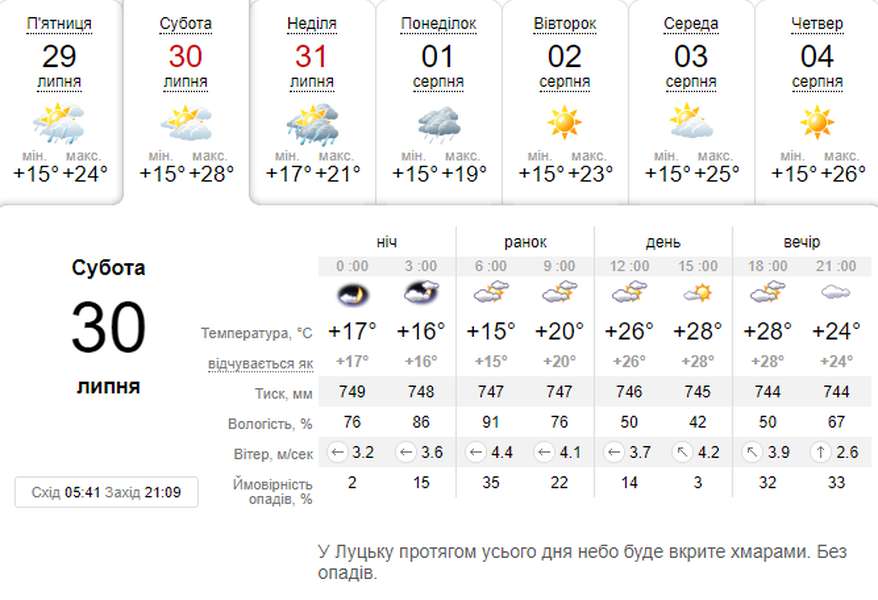 Буде спекотніше: погода в Луцьку на суботу, 30 липня