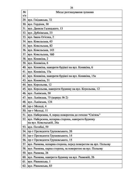 У Луцьку ліквідують 83 зупинки громадського транспорту (перелік)