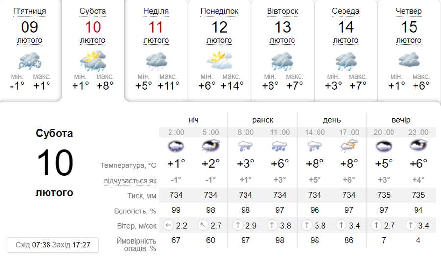 Дощитиме цілий день: погода в Луцьку в суботу, 10 лютого
