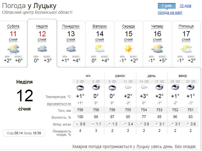 Похмурий вихідний: погода у Луцьку на неділю, 12 січня
