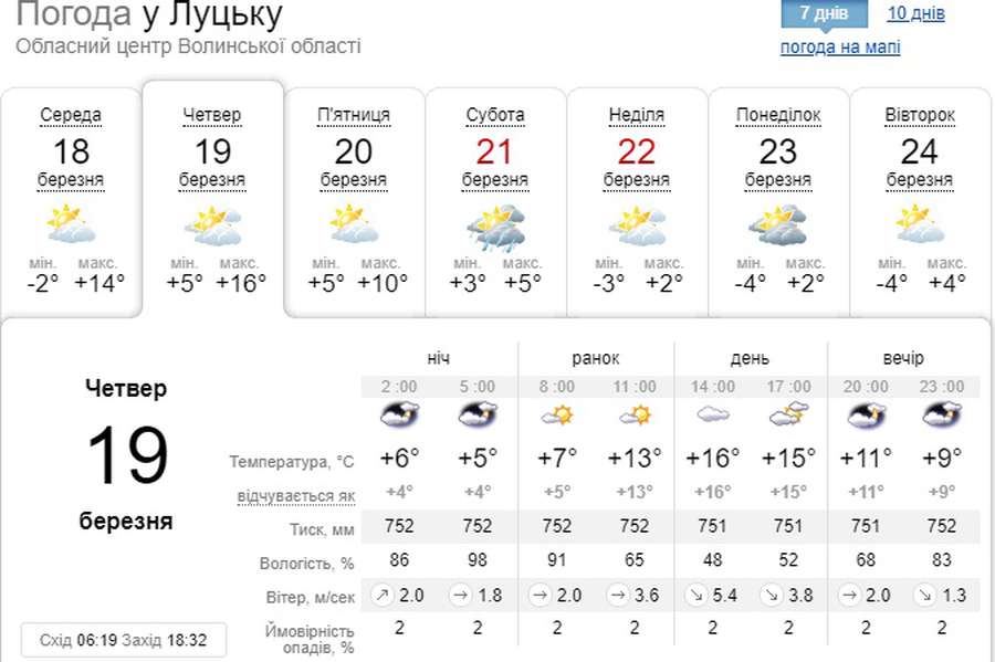 Тепліше, але похмуро: погода у Луцьку на четвер, 19 березня