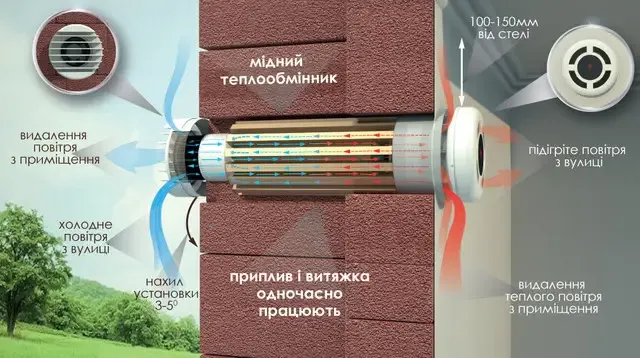 Рекуператор повітря: економія чи додаткові витрати?