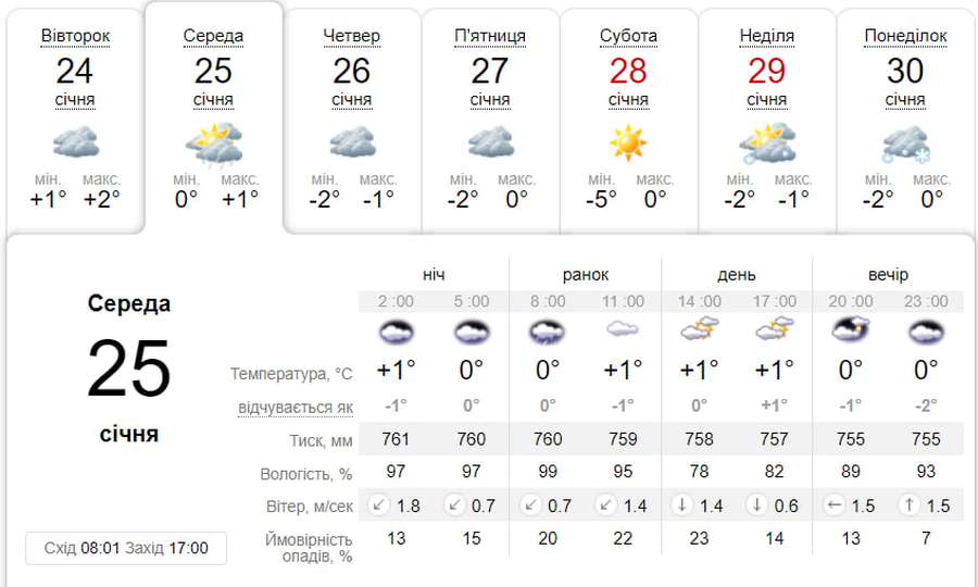 Вдень – з дрібним дощем: погода у Луцьку на середу, 25 січня