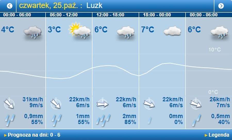 Вітер, холод, дощ: погода в Луцьку на четвер, 25 жовтня 