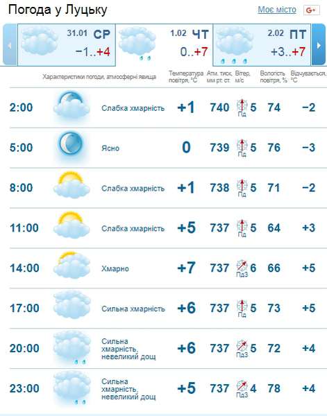 Лютий поки не лютує: погода в Луцьку на четвер, 1 лютого