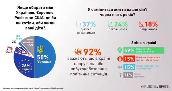 Ностальгія за СРСР і прагнення в НАТО: чого хочуть українці 