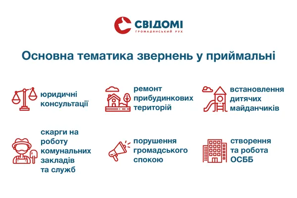 Покровський назвав ТОП-5 проблем, з якими лучани йдуть до депутата (відео)