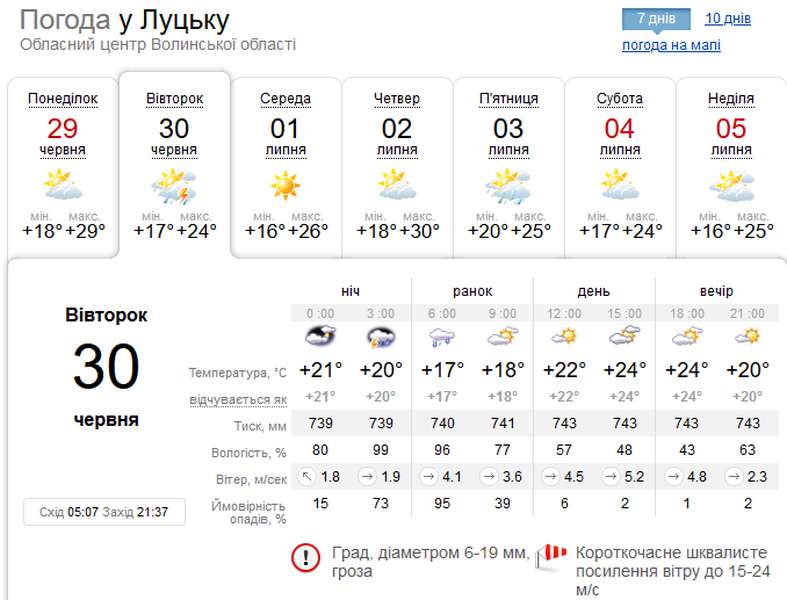 То град, то сонце, то гроза: прогноз погоди у Луцьку на вівторок, 30 червня