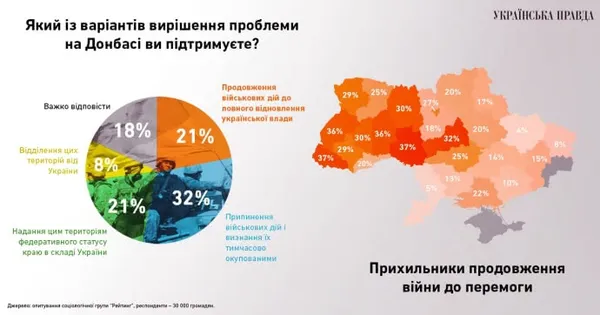 Ностальгія за СРСР і прагнення в НАТО: чого хочуть українці 