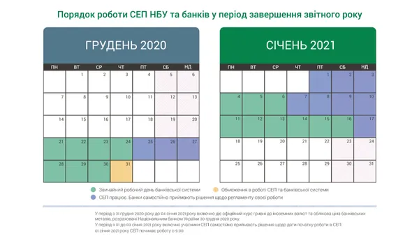 Як працюватимуть банки в новорічно-різдвяний період
