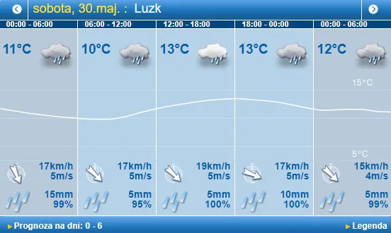Луцьк заллє дощем: погода в Луцьку на суботу, 30 травня