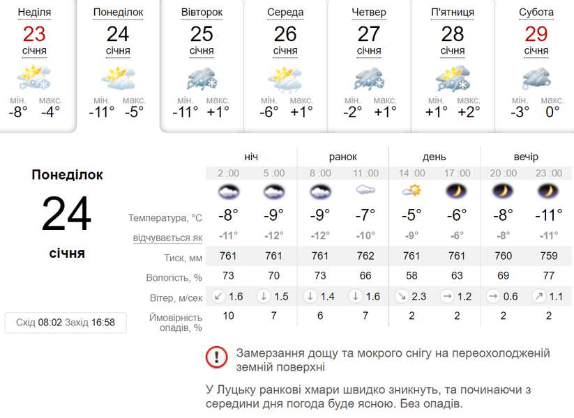 Холодно і слизько: погода у Луцьку на понеділок, 24 січня