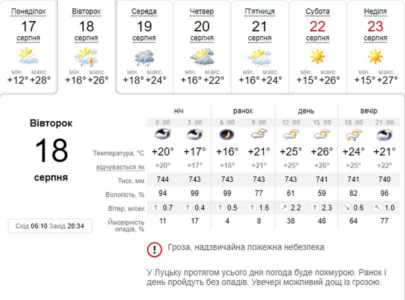 Обіцяють грозу: погода в Луцьку на вівторок, 18 серпня