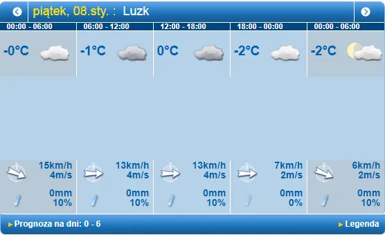 Без опадів: погода у Луцьку на п'ятницю, 8 січня