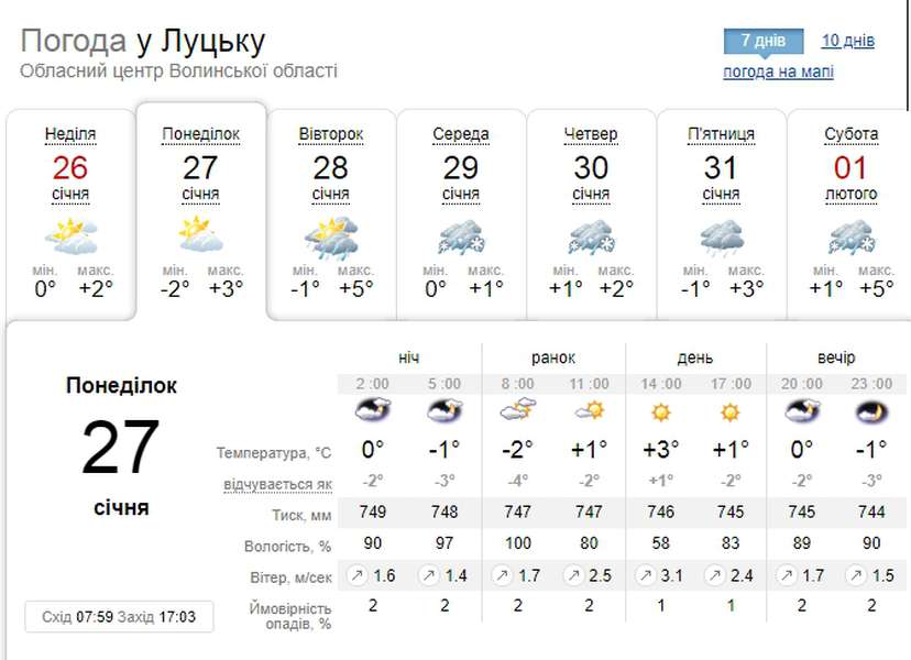 Хмарно: погода у Луцьку на понеділок, 27 січня