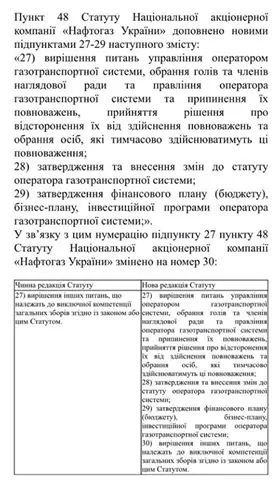 «Нафтогаз» більше не керує «Укртрансгазом», – ЗМІ