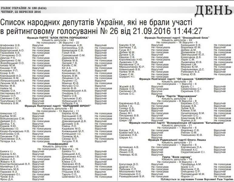 Газета «Голос України» оприлюднила список нардепів-прогульників 