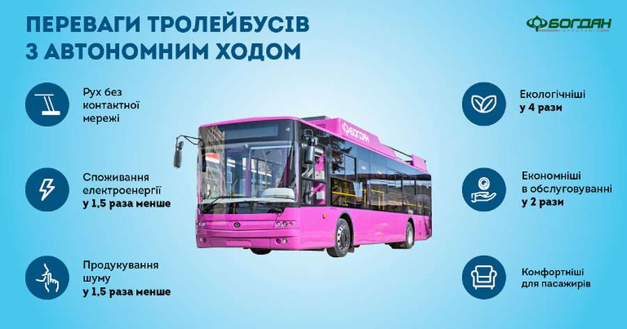 Луцький «Богдан» випускає безрогі тролейбуси (фото)