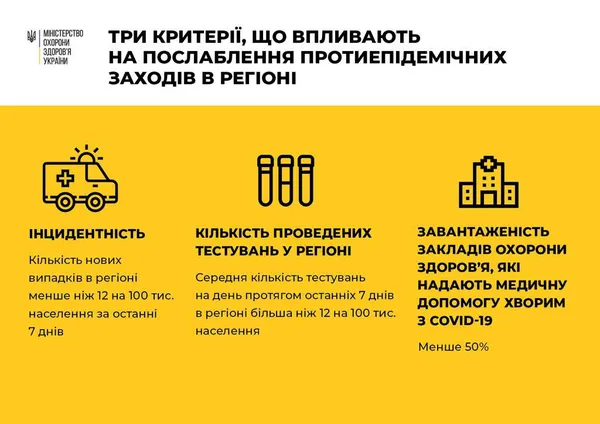 Ляшко розповів про посилення карантину на Волині