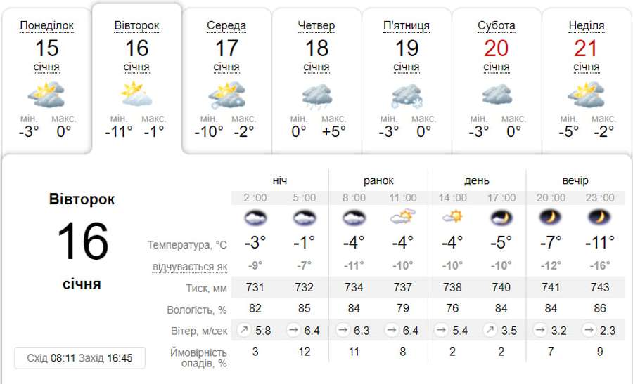Невелика хмарність: погода в Луцьку на вівторок, 16 січня
