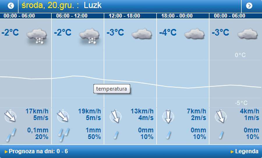 Мороз не відступає: погода в Луцьку на середу, 20 грудня