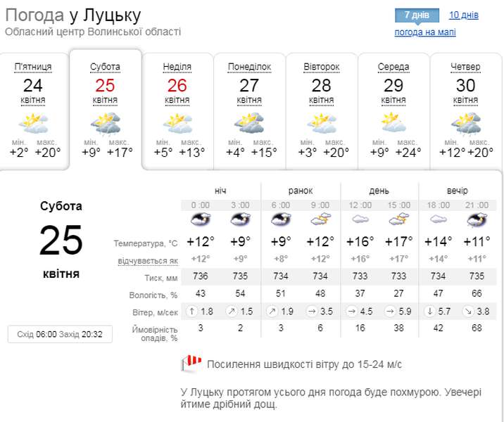Похмуро й дощ: погода у Луцьку на суботу, 25 квітня
