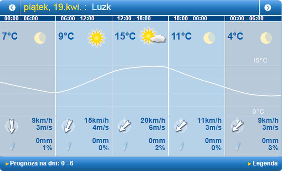 Сонячно: погода в Луцьку на п'ятницю. 19 квітня