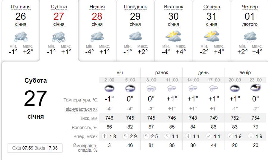 Сніжитиме: погода в Луцьку в суботу, 27 січня