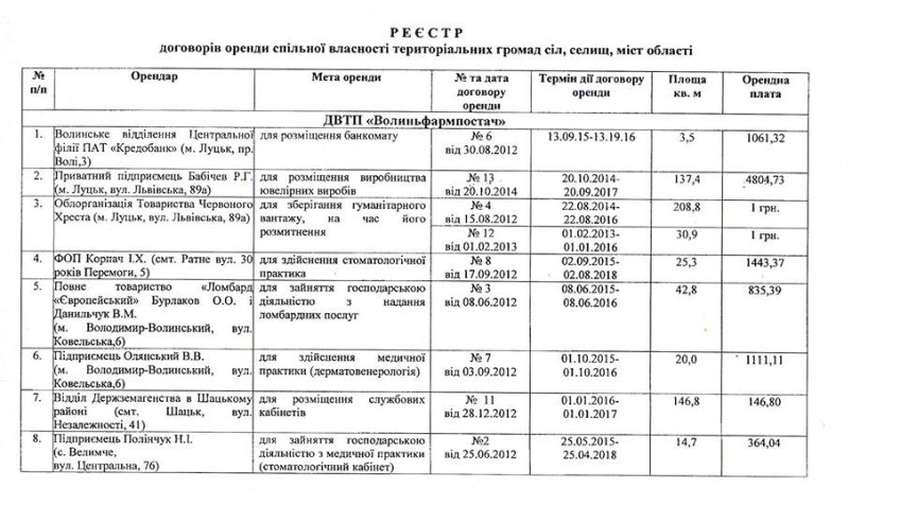 Депутат Волиньради оприлюднив ціни на оренду комунального майна в регіоні