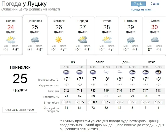 Короткочасний дощ: погода у Луцьку на понеділок, 25 грудня