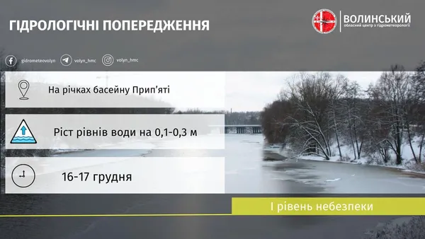 На Волині попереджають про підняття води у річках