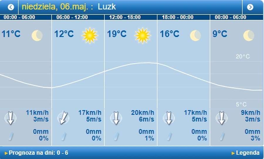 Спека спаде: погода в Луцьку на неділю, 6 травня 