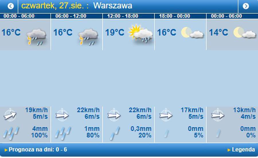Дощитиме: погода в Луцьку на четвер, 27 серпня
