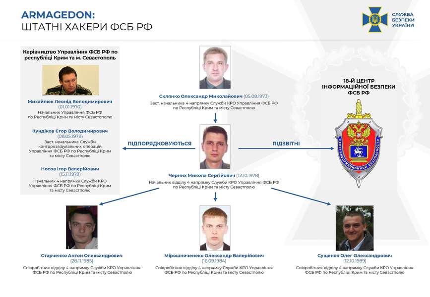 СБУ встановила хакерів ФСБ, які здійснили понад 5 тисяч кібератак на урядові мережі України (відео)