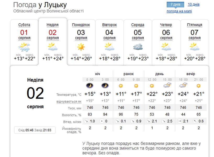 Не холодно і не жарко: погода в Луцьку на неділю, 2 серпня
