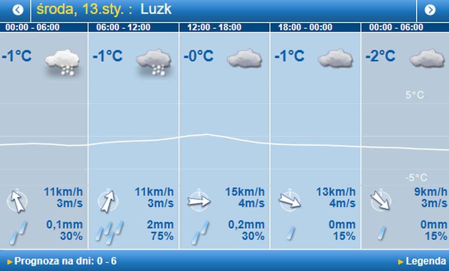 Засніжить: погода в Луцьку на середу, 13 січня