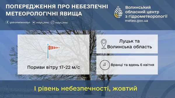 До 22 м/с: Луцьк накриє сильний вітер