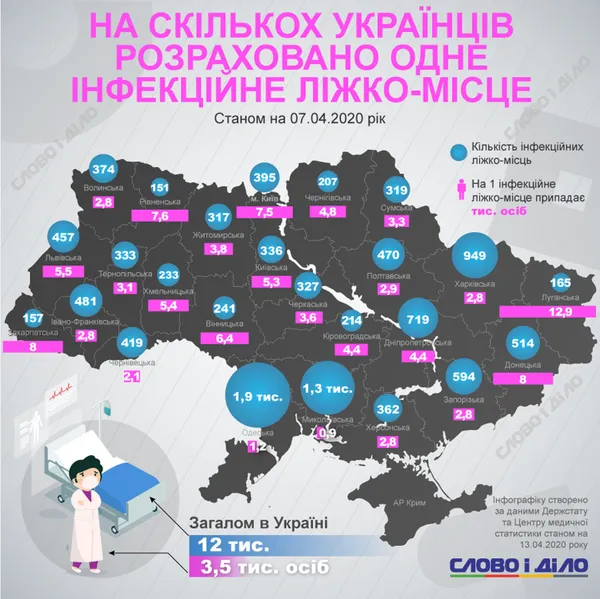 Волинь – регіон, де найменше «швидких» (інфографіка)