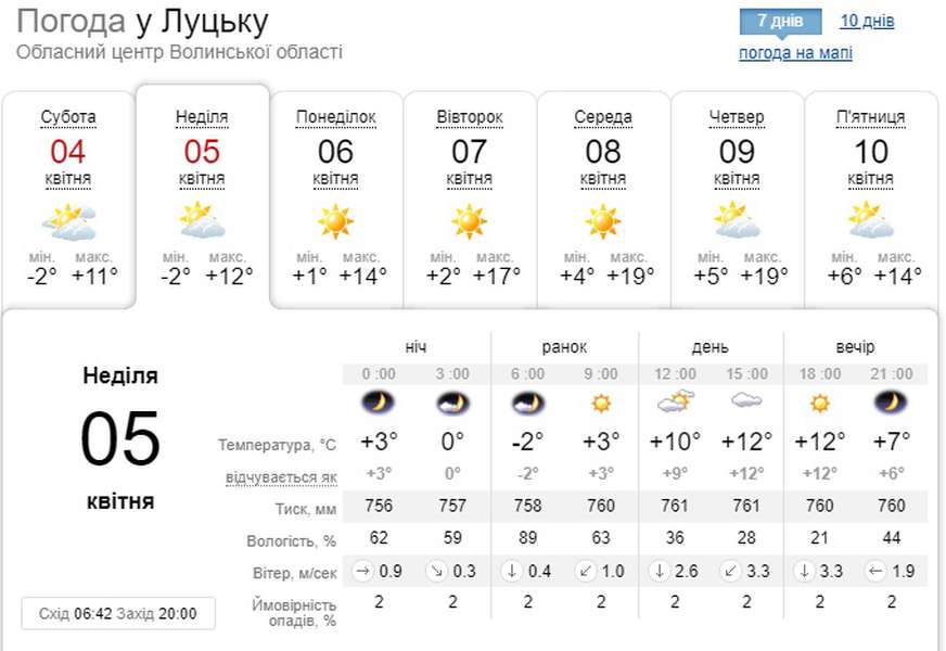 Тепло і сонячно: погода у Луцьку на неділю, 5 квітня