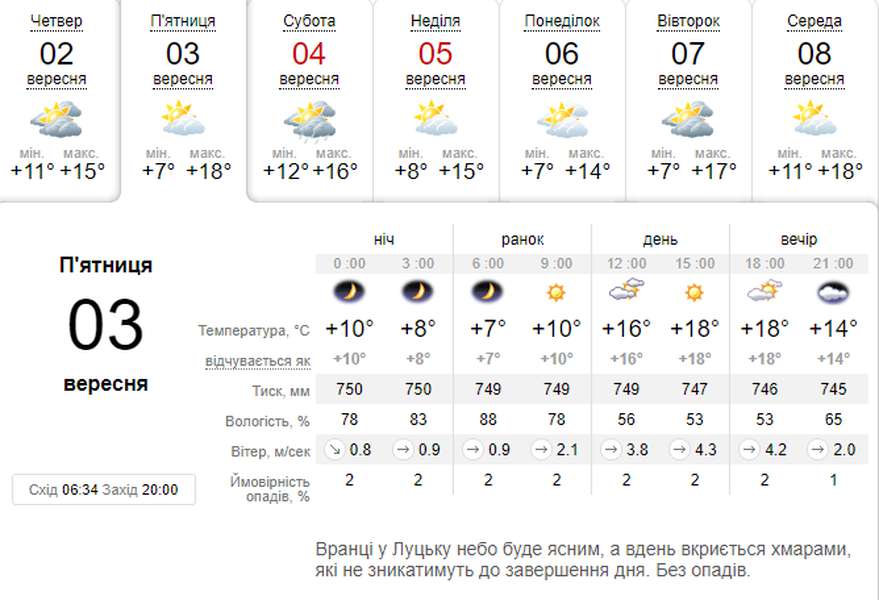 Більше сонця і тепла: погода в Луцьку на п'ятницю, 3 вересня