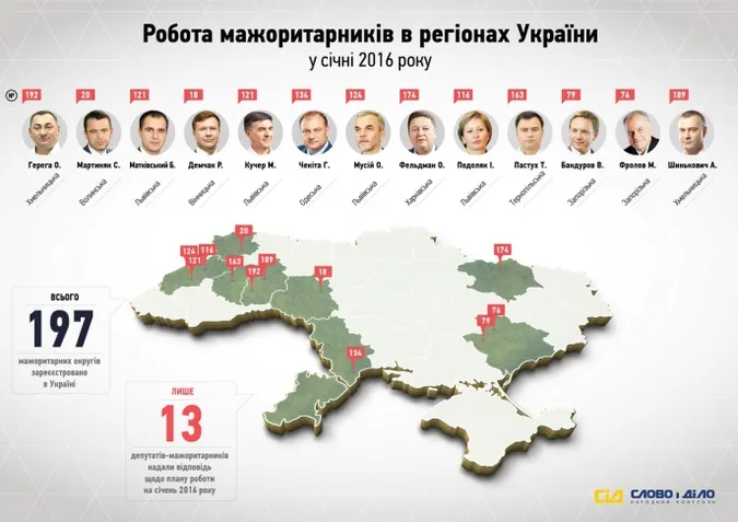 Хто з волинських нардепів прогуляв скасовані канікули