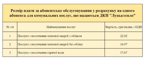 «Луцьктепло» підозрюють в безпідставному завищенні абонентських платежів